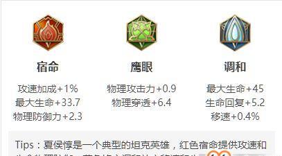 万级夏侯惇出装攻略（夏侯惇装备选择、打法解析和优化建议）