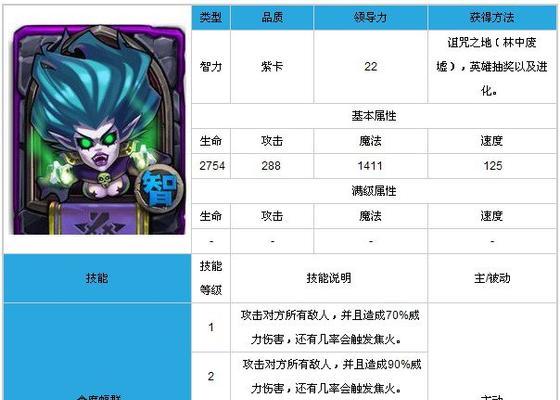 《掌握Dota先知的出装先知加点攻略，成为战场上的顶尖玩家》（玩转先知）