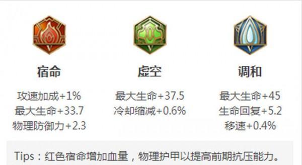 亚瑟夏季出装攻略（亚瑟出装推荐、技巧、实战心得一网打尽！）