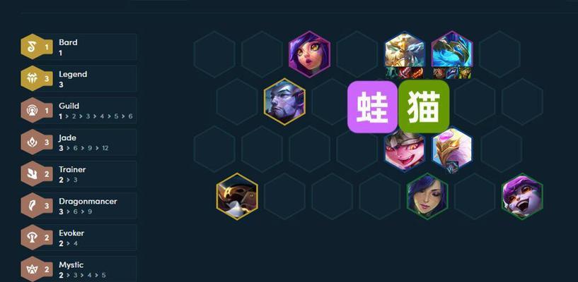 《狗熊冰鸟出装攻略大全》（全面解析狗熊冰鸟英雄联盟的出装策略）