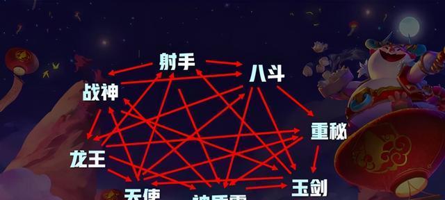妮蔻出装射手攻略最新（射手妮蔻的装备选择与技巧详解）