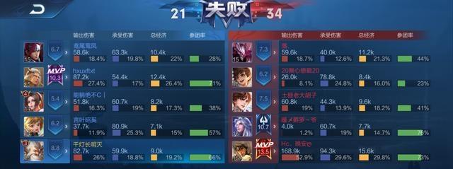 小明最新出装思路攻略（掌握小明最强出装，让你在游戏中无往不胜）