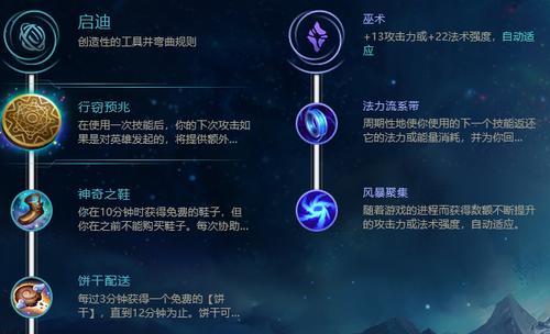 《探秘dota斯文出装攻略》（深入解析斯文出装流派，带你成为出装高手）