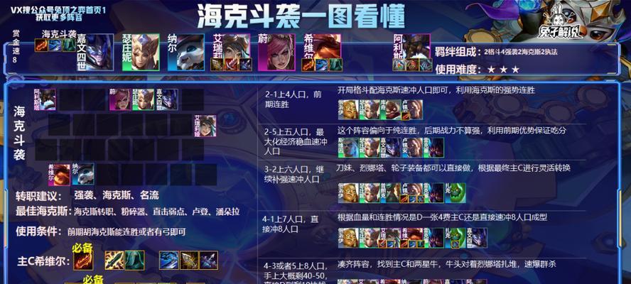 刀妹攻略（超强输出！成为刀妹王者的必备指南）