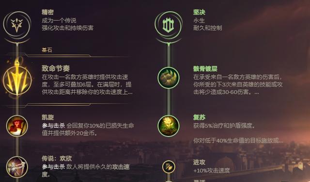 剑圣末世出装攻略最新版（剑圣爆发输出加倍，末世出装成为必备）