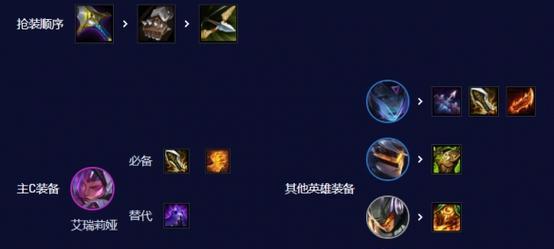 刀妹攻略（铭文搭配与装备选择，助你成为无敌的刀妹主宰者）