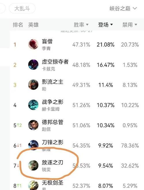 锐雯出装攻略（解锁联盟手游中最强战士的装备选择和打法技巧）