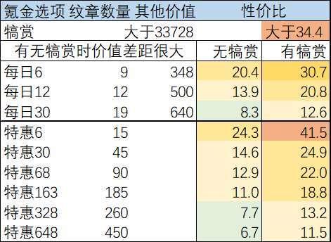 以剑与远征演武试炼换哪个好？最高性价比英雄推荐