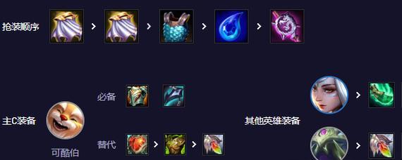 塔姆符文出装攻略-构建最强坦克（塔姆符文出装攻略，让你成为无敌的钢铁战士！）