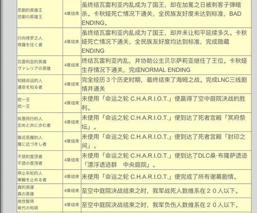 《以皇家骑士团重生》全攻略分支路线详解（深度解析流程，助您轻松通关）