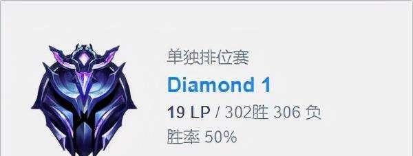 《赵信出装加点攻略最新》（全方位解析赵信的出装和加点技巧，助你成为战场上的绝对王者！）