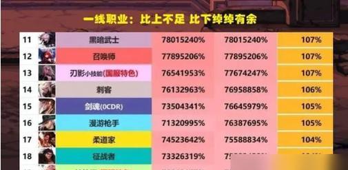DNF手游职业攻略（哪些职业比较强？推荐五大职业）