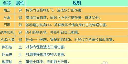 怪物联盟技能指南（玩转LOL，掌握技能的关键提示和技巧）