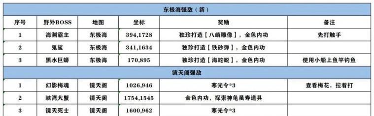 逆水寒手游技能探索攻略（解析逆水寒手游中各职业技能的特点与配合策略，助你成为顶尖高手）