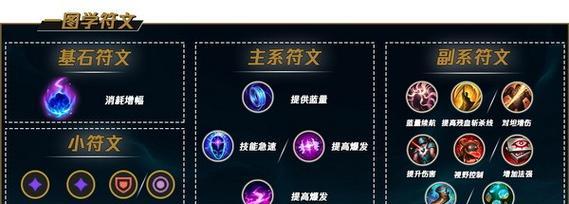 泽丽天赋和出装搭配攻略（探索泽丽的天赋加点及最佳出装选择）