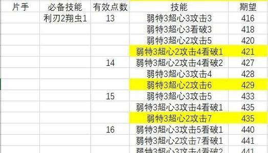 弓箭配装攻略（选择正确的技能成为弓箭手的关键）