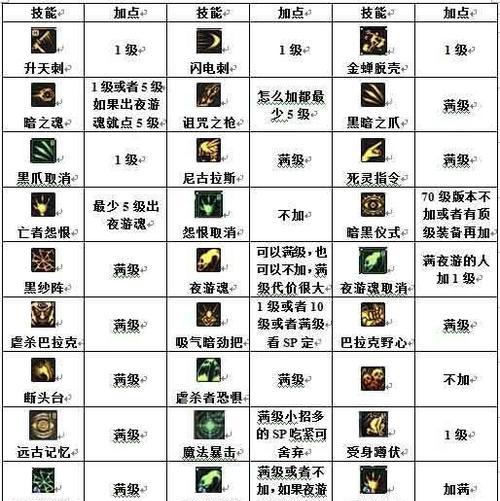 100级技能加点攻略（从零到英雄，掌握关键技能的关键诀窍！）