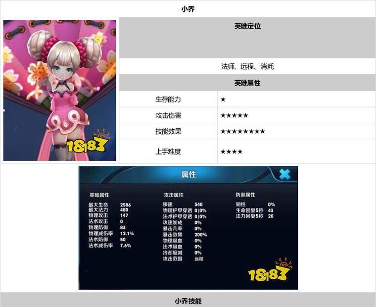 小乔出装攻略视频（一起来了解小乔的出装策略，让你在游戏中成为最迷人的辅助英雄！）