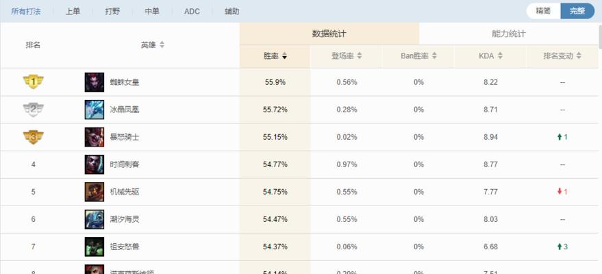 一、适用于快节奏游戏场景的技能更新策略