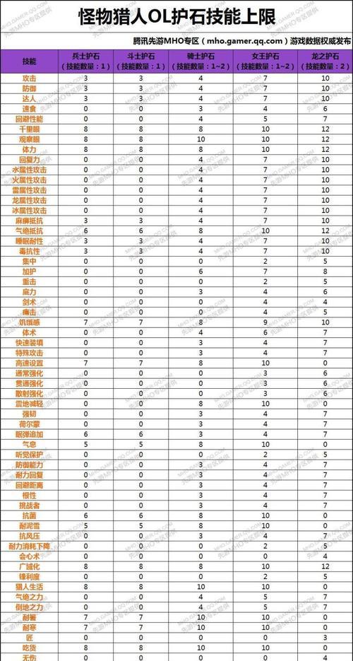 点金猎人技能选择攻略（如何选择最适合的技能提升点金猎人的能力）