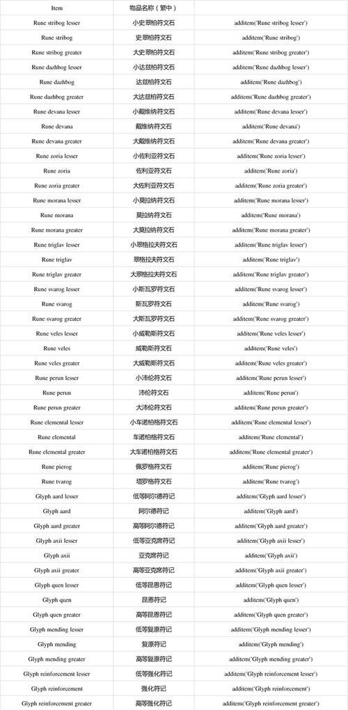 《巫师3技能攻略大全》（掌握技能要点，成为顶尖猎魔人）