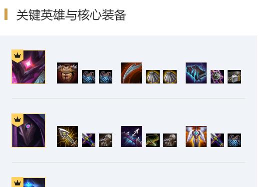 云顶寒冰出装攻略（如何选择合适的装备提升云顶寒冰的实力）