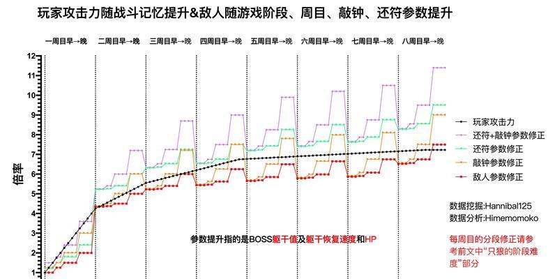 《掌握技能攻略，成为无敌忍者》（《只狼手游技能攻略，助你战无不胜》）