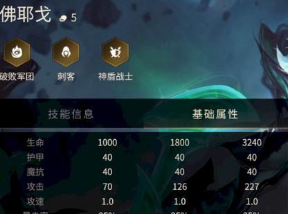 佛爷哥新赛季出装攻略（佛爷哥S12出装攻略，带你征战巅峰对决）