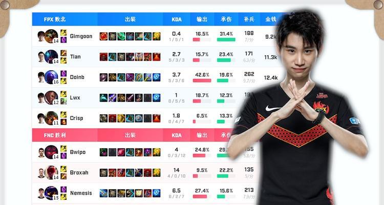 凤凰前期出装思路攻略（《细节决定成败》——探索凤凰前期出装的关键要素）