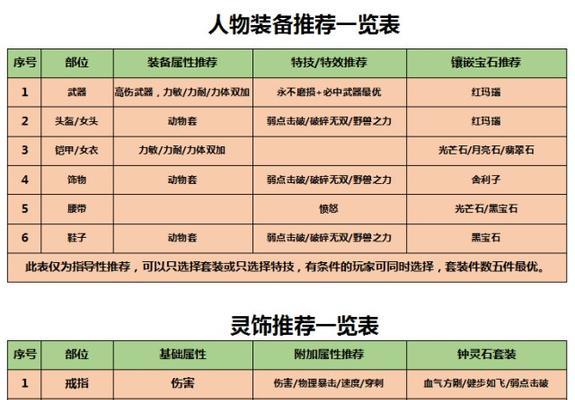 《精确加点，打造最强角色！》（如何合理分配角色技能点数，提升战斗力？）