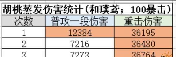 胡桃技能升级攻略（掌握胡桃技能升级的关键，提升战斗实力！）