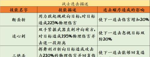 传奇技能详解攻略—掌握游戏中的强力技能（揭秘传奇游戏中最强大的技能，助你在战场上无往不利）