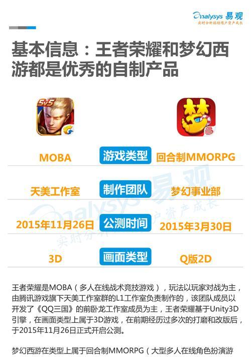《梦幻西游王者出装攻略》（玩转战场，合理搭配装备，成就巅峰之战）
