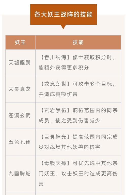 斗罗大陆手游妖神记攻略（轻松升级，技能融会贯通，让你在斗罗大陆手游中称霸一方）