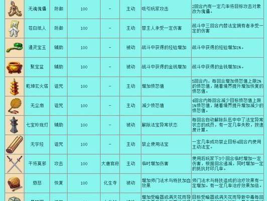 天之痕法宝攻略（掌握关键法宝，打造最强角色！）