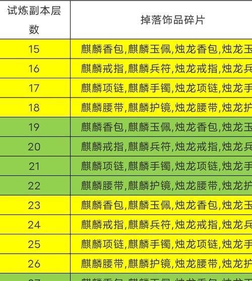 少年三国战纪手游攻略（手把手教你成为少年三国战场的统治者，掌控天下！）