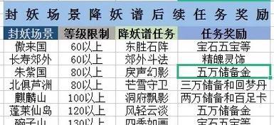 《梦幻手游新区养号攻略大全》（从零开始，助你成为游戏高手！）