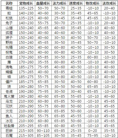问道手游宠物领取攻略（探索宠物培养技巧，打造无敌战队！）