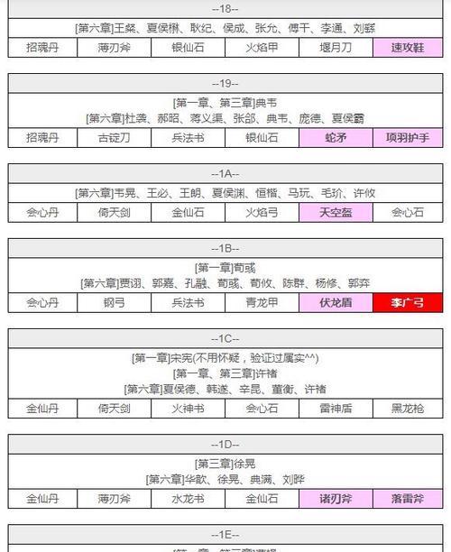 《吞食天地3手游攻略大全》（玩转吞食天地3，成为最强大魔法师！）