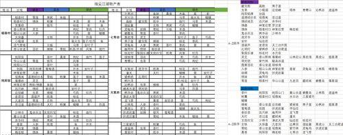 剑网三手游仙器升级攻略（解析仙器升级的关键步骤和技巧，助你轻松迈向巅峰）