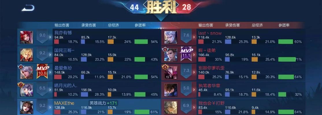 貂蝉铭文出装打法攻略