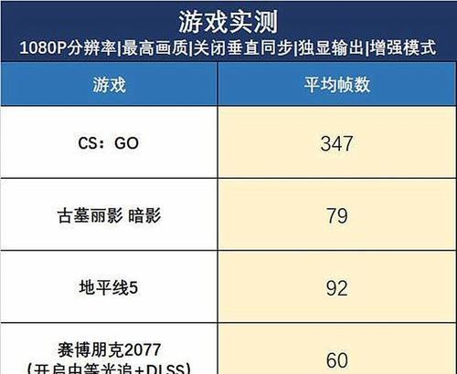 《天选2隐藏游戏攻略大揭秘》（揭秘最全面的天选2隐藏游戏攻略，让你轻松掌握游戏技巧！）