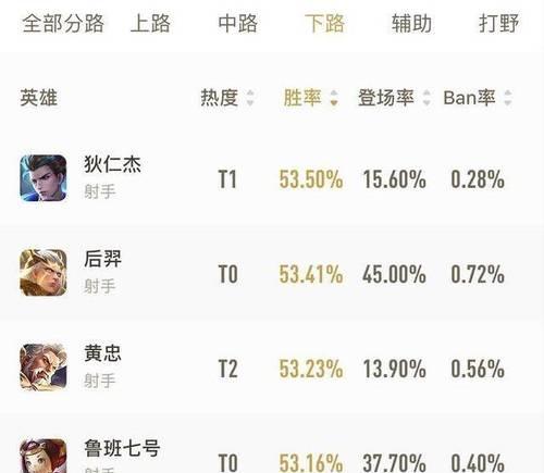 狄仁杰滚雪球出装攻略（带你轻松登顶王者！）