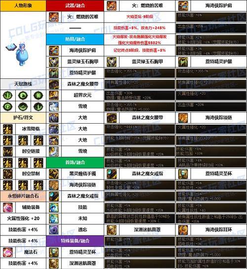 DNF86缔造者装备（高爆发、高续航、高伤害，DNF86缔造者装备助你纵横战场）