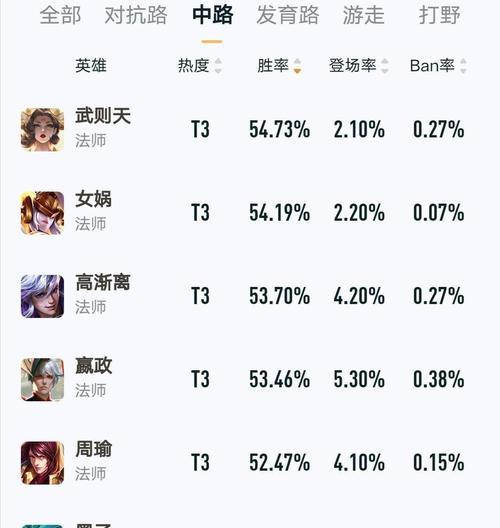 周瑜团战之王出装攻略（与周瑜一起统领战局，燃烧你的斗志！）