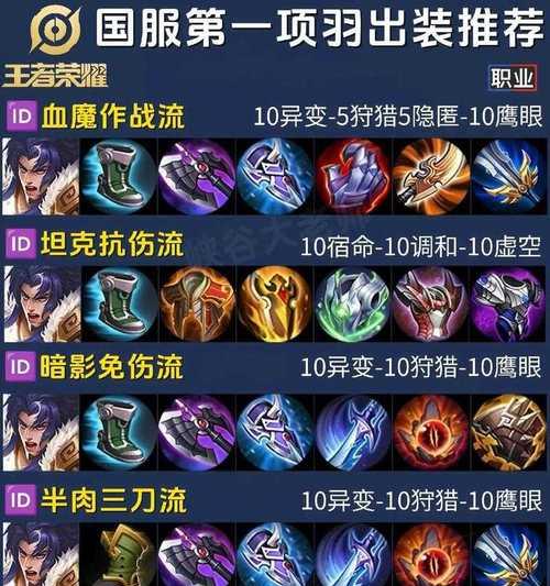 王者攻略（挑选适合英雄的装备从此再也不迷茫）