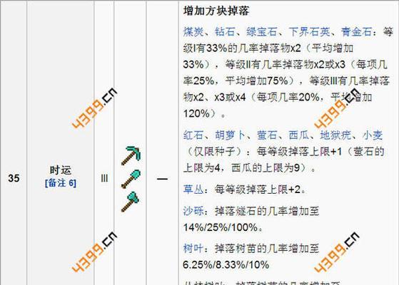 探索我的世界装备属性指令的奥秘（解锁装备属性指令，打造无敌装备！）
