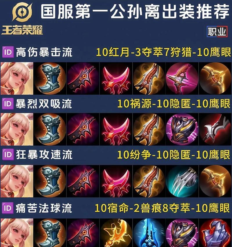 孙策出装和技巧攻略（揭秘孙策的最佳装备和胜利策略，助你稳操胜券）