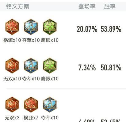 《韩信铭文出装细节攻略》（打造无敌战神，征战全场！）