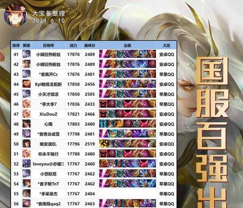 露娜出装攻略（全方位解析露娜出装搭配和技巧，助你成为游戏主宰）